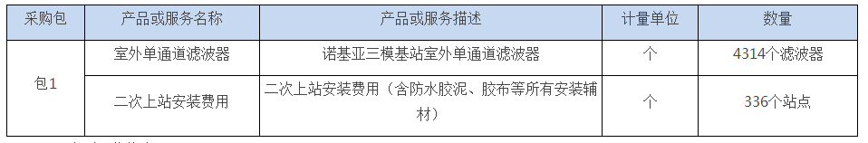 8e68693fbd924cad8b1a12f01f961579_25104545xa2i.png