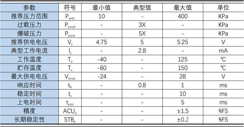 7bbda96ac44bc434936789d6ae1ae129.png