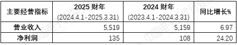 d4acc14c-abcd-4a54-b75b-040692e54111.png